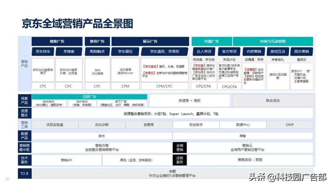 2021年618各大电商销售额（全新营销模式 全域营销）