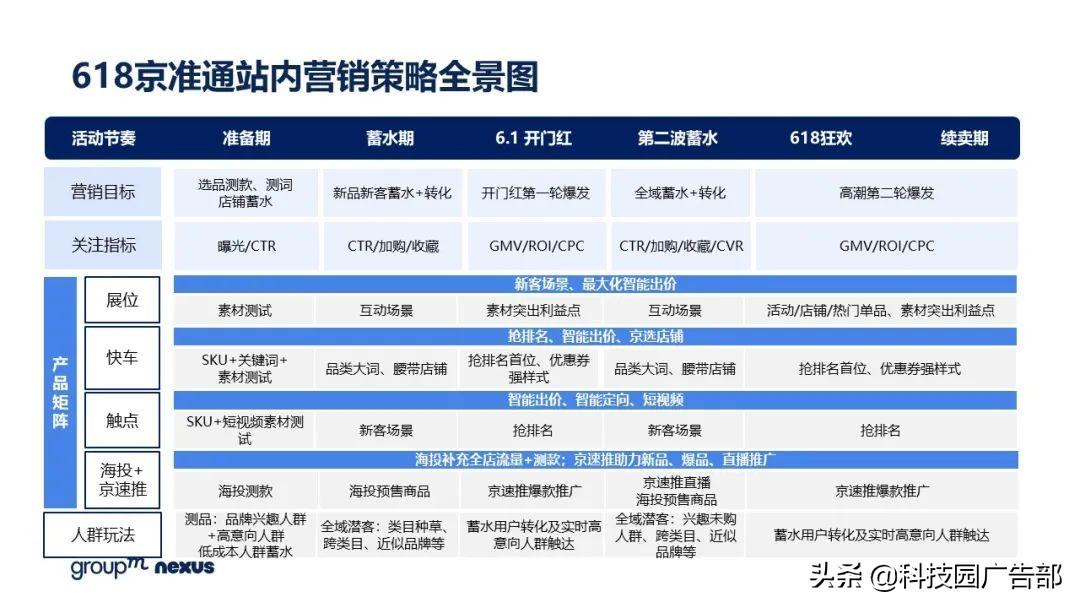 2021年618各大电商销售额（全新营销模式 全域营销）