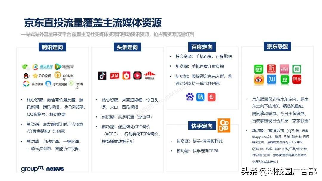 2021年618各大电商销售额（全新营销模式 全域营销）