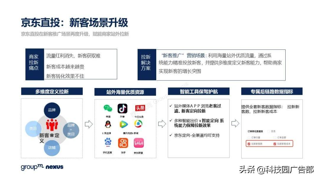 2021年618各大电商销售额（全新营销模式 全域营销）