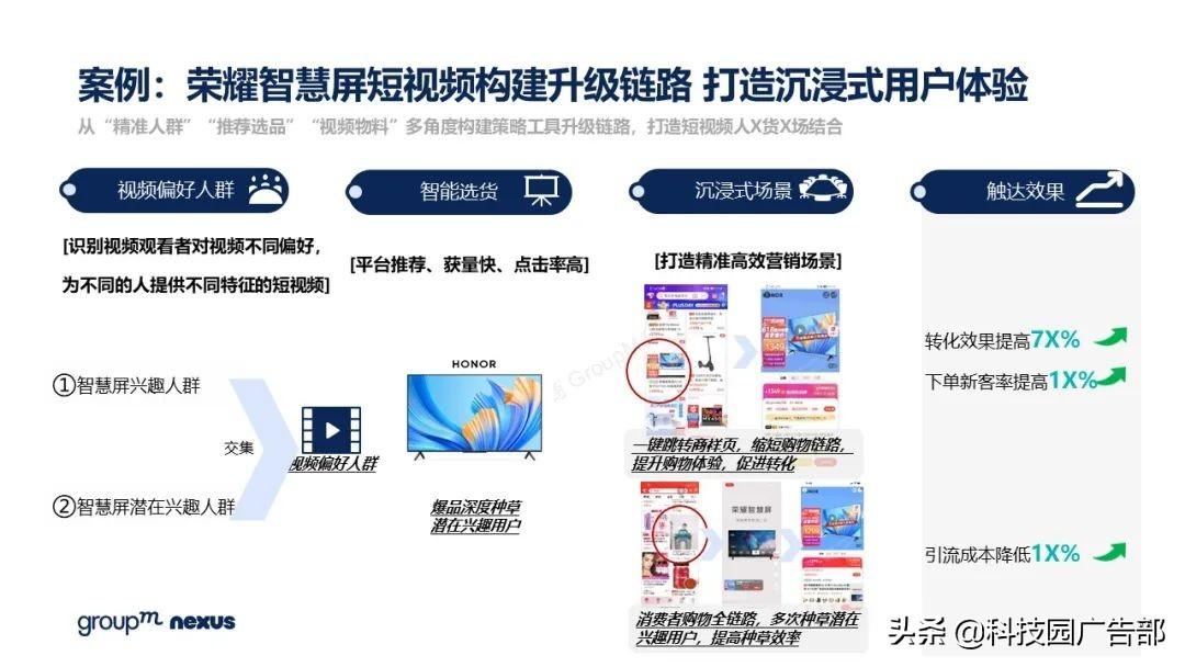 2021年618各大电商销售额（全新营销模式 全域营销）