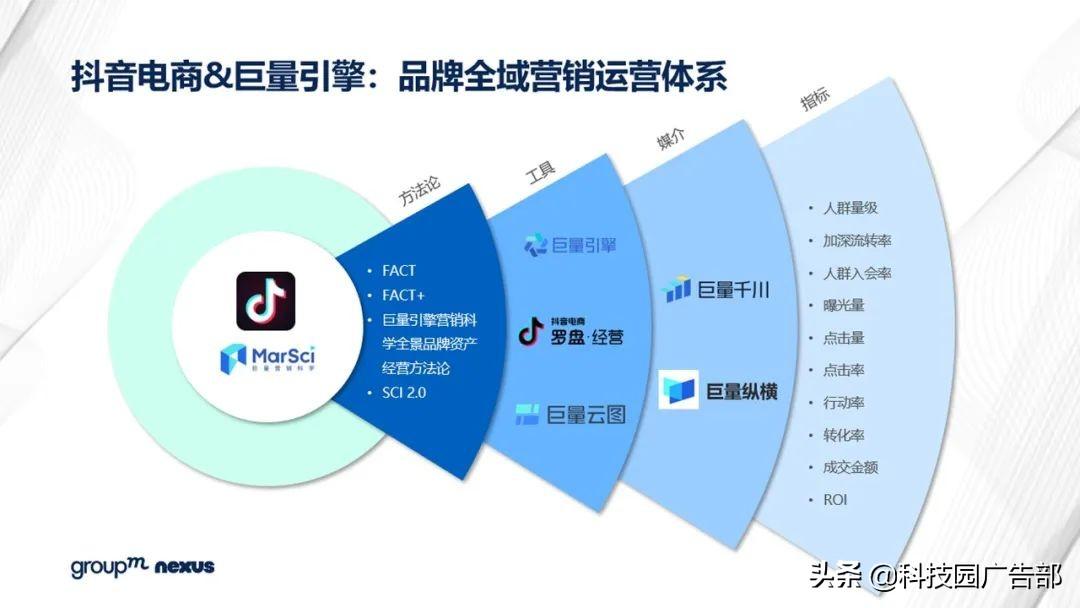 2021年618各大电商销售额（全新营销模式 全域营销）