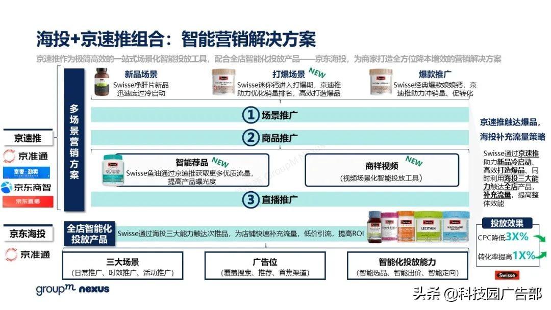 2021年618各大电商销售额（全新营销模式 全域营销）