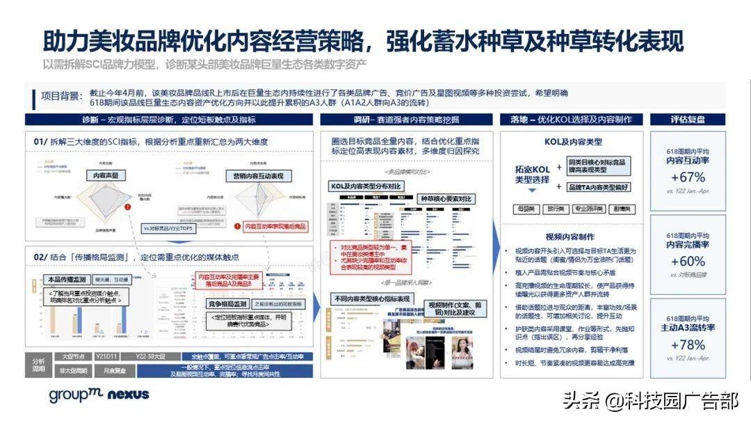 2021年618各大电商销售额（全新营销模式 全域营销）