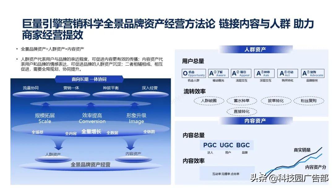 2021年618各大电商销售额（全新营销模式 全域营销）