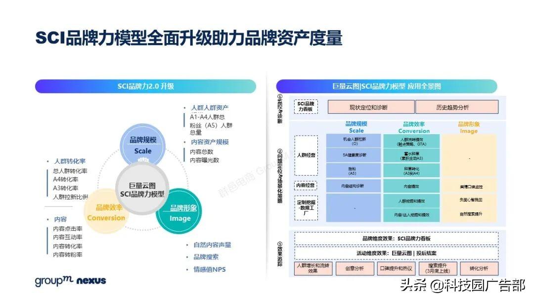 2021年618各大电商销售额（全新营销模式 全域营销）