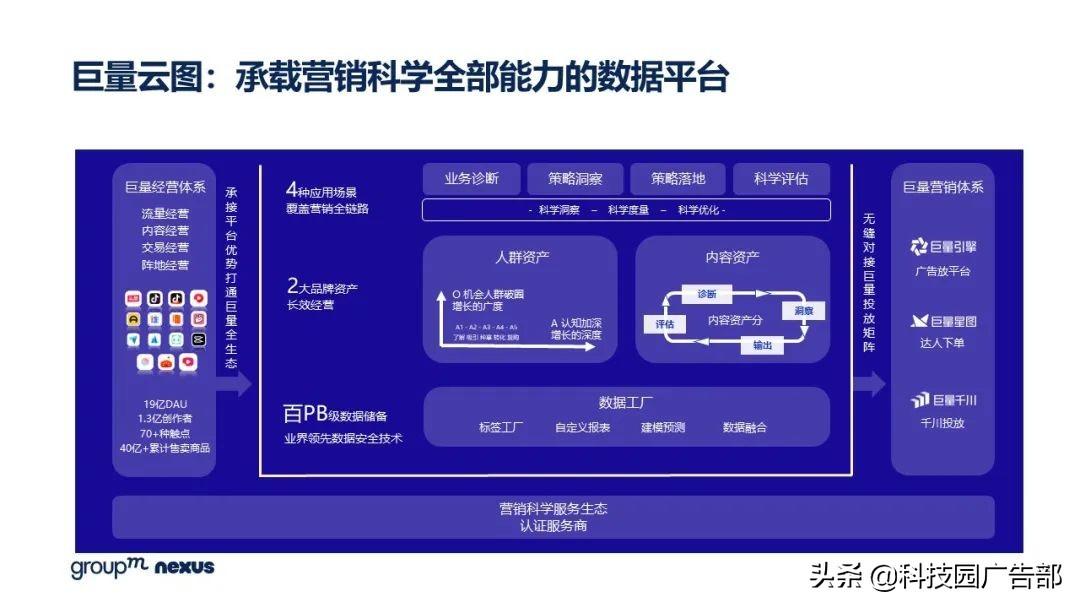 2021年618各大电商销售额（全新营销模式 全域营销）