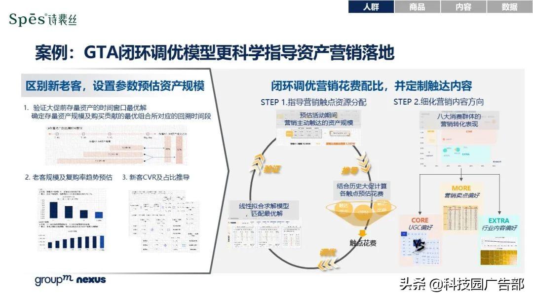 2021年618各大电商销售额（全新营销模式 全域营销）