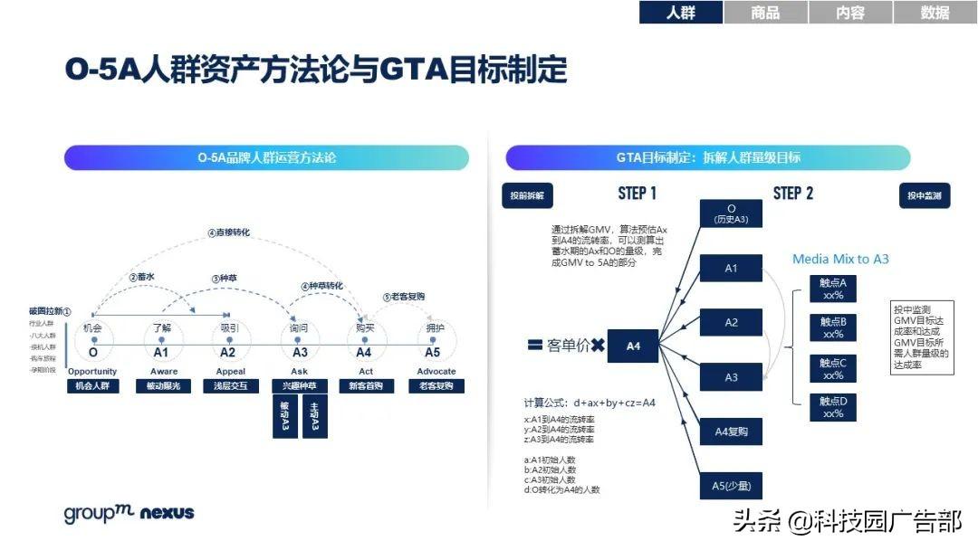 2021年618各大电商销售额（全新营销模式 全域营销）