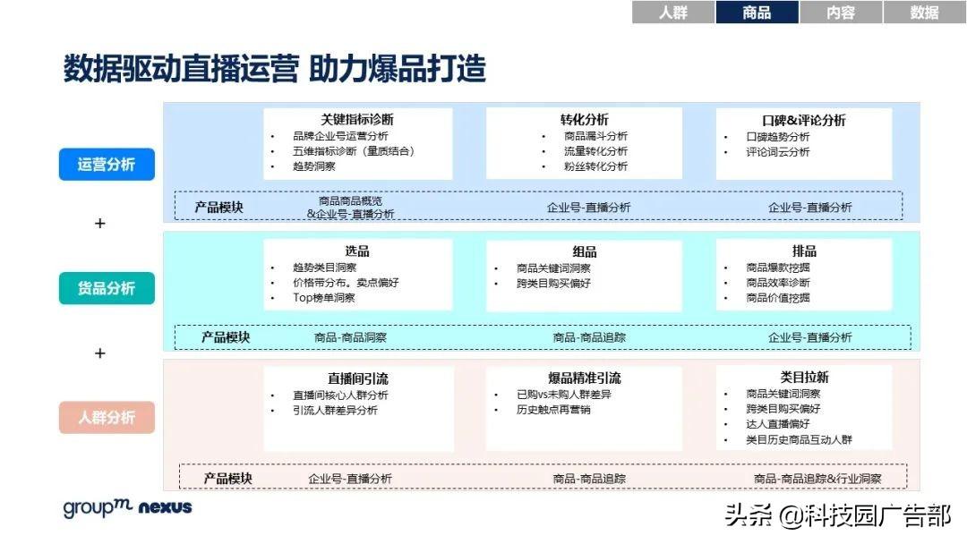 2021年618各大电商销售额（全新营销模式 全域营销）