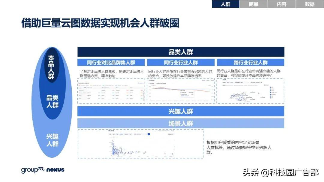 2021年618各大电商销售额（全新营销模式 全域营销）