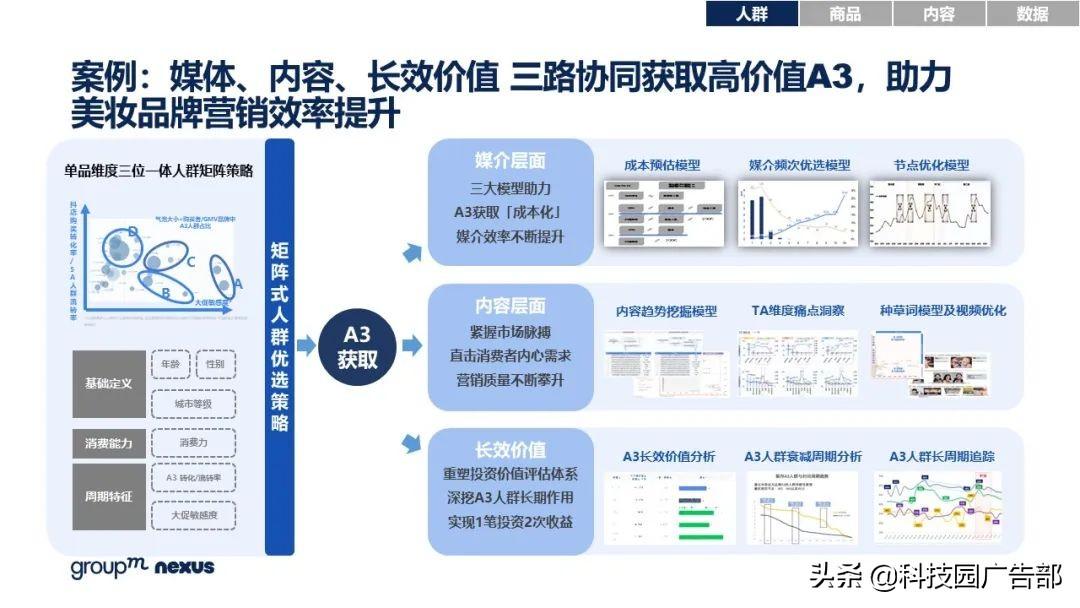 2021年618各大电商销售额（全新营销模式 全域营销）