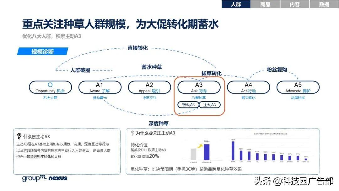 2021年618各大电商销售额（全新营销模式 全域营销）