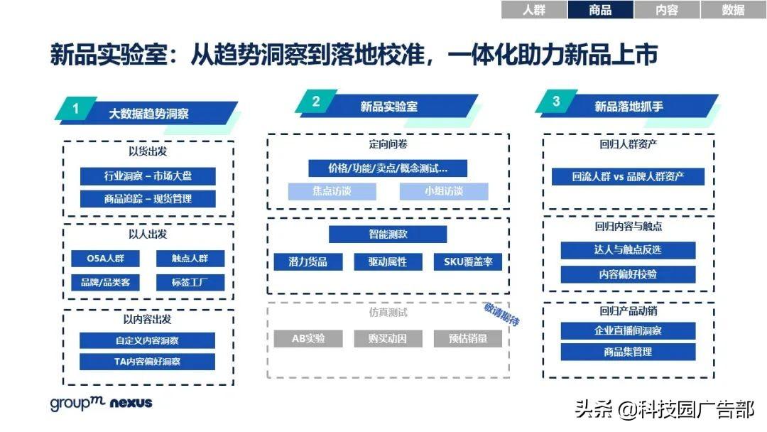 2021年618各大电商销售额（全新营销模式 全域营销）