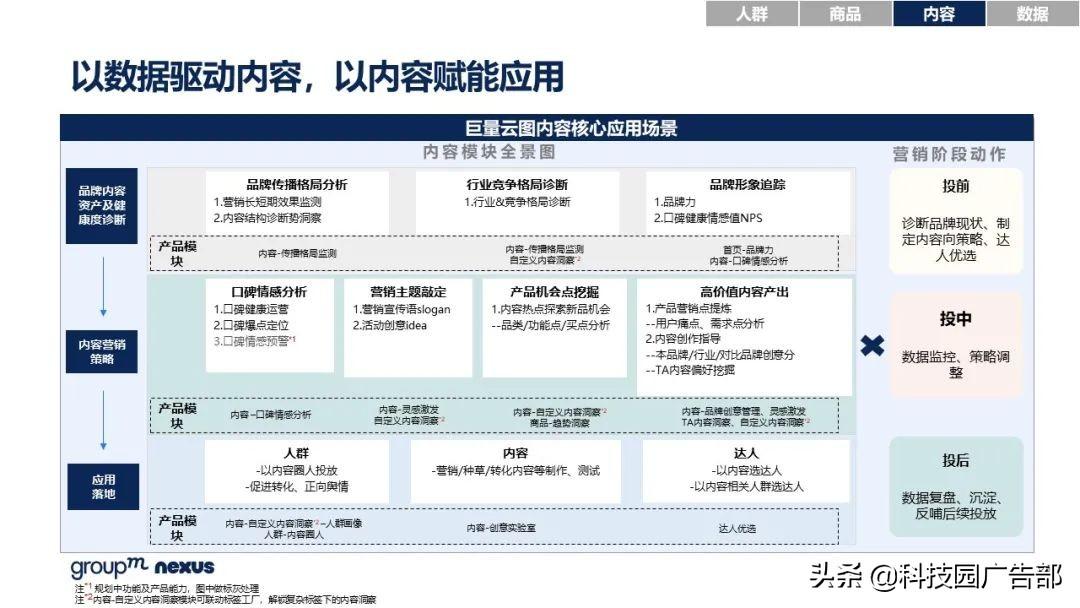 2021年618各大电商销售额（全新营销模式 全域营销）