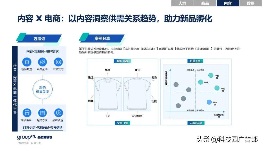 2021年618各大电商销售额（全新营销模式 全域营销）