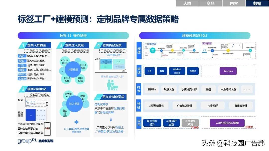 2021年618各大电商销售额（全新营销模式 全域营销）
