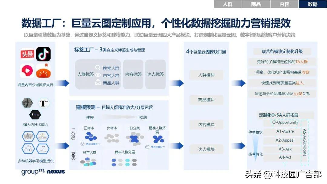 2021年618各大电商销售额（全新营销模式 全域营销）