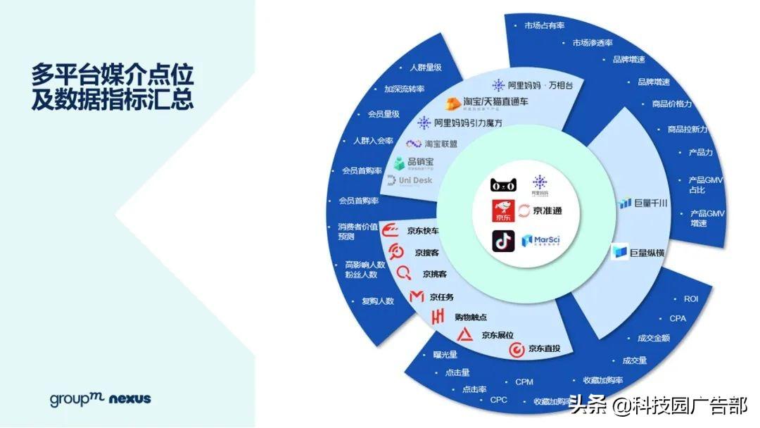2021年618各大电商销售额（全新营销模式 全域营销）