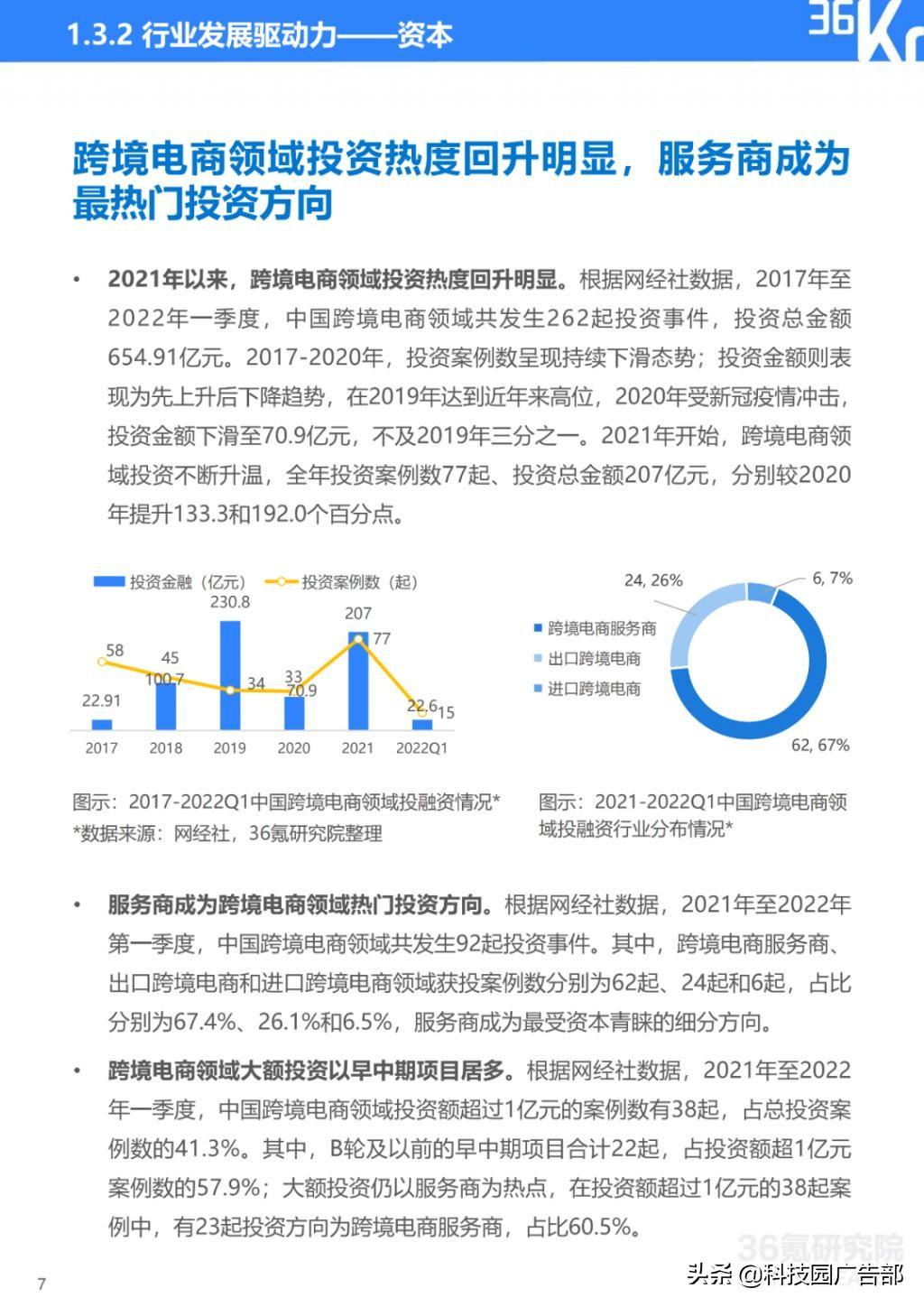 2022 年中国跨境电商行业研究报告总结（电子商务b2c模式分析）