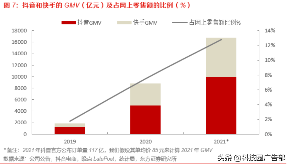 抖音电商的矛盾和困境（抖音电商的普遍看法有哪些）