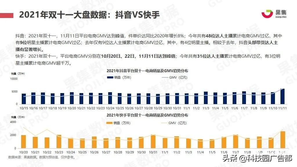 2020双11美妆销售排名（双十一又有哪些特点和玩法呢）