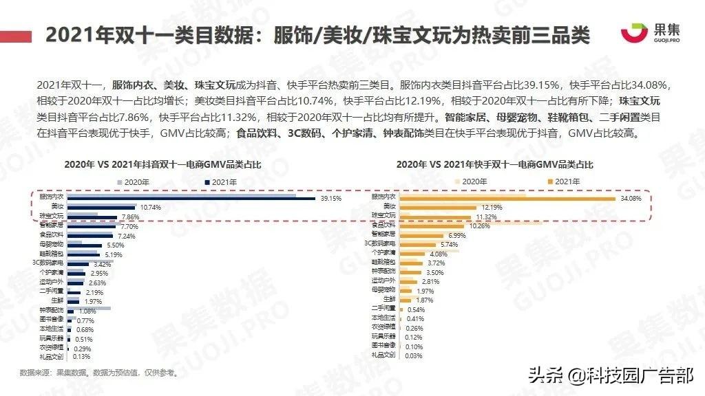 2020双11美妆销售排名（双十一又有哪些特点和玩法呢）