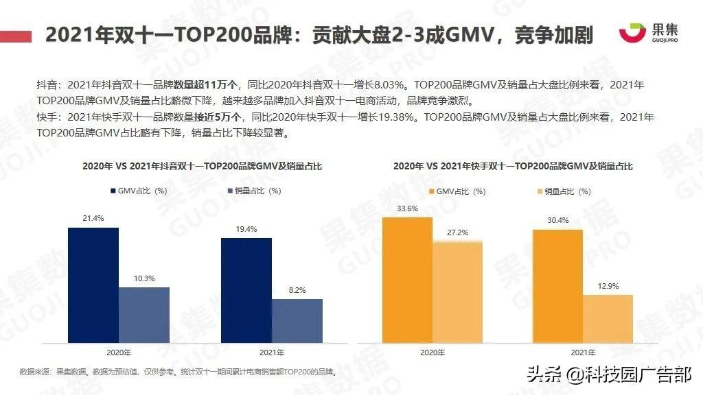 2020双11美妆销售排名（双十一又有哪些特点和玩法呢）