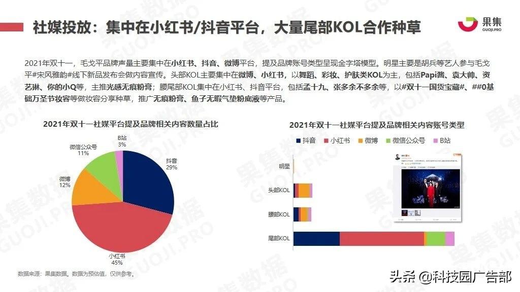 2020双11美妆销售排名（双十一又有哪些特点和玩法呢）