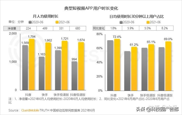 抖音做什么可以快速涨粉变现（短视频市场规模走势）