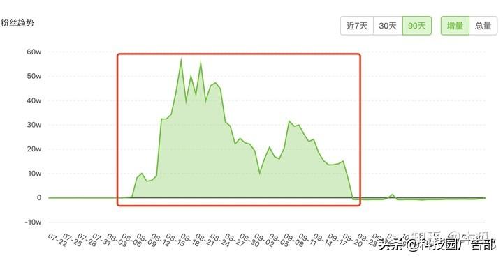 抖音做什么可以快速涨粉变现（短视频市场规模走势）