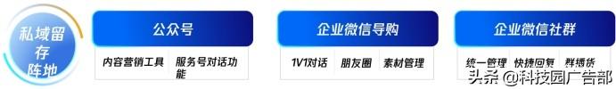 公域客户和私域客户（直播间引流链路是什么）