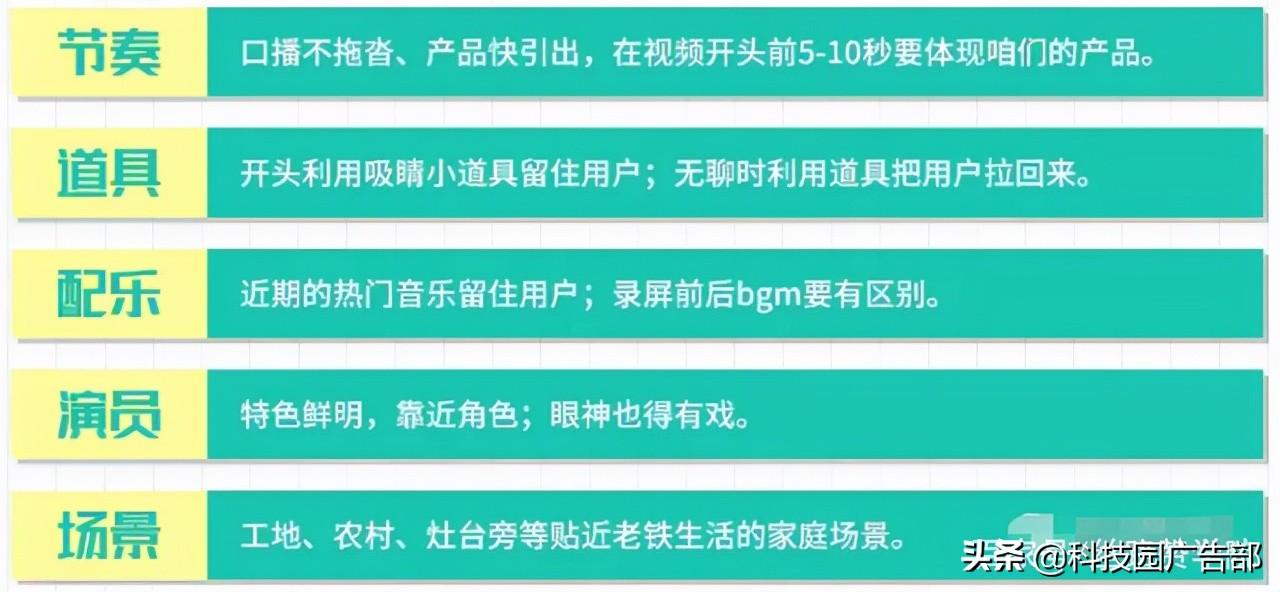 快手短视频推广方案怎么做（快手平台特点分析）
