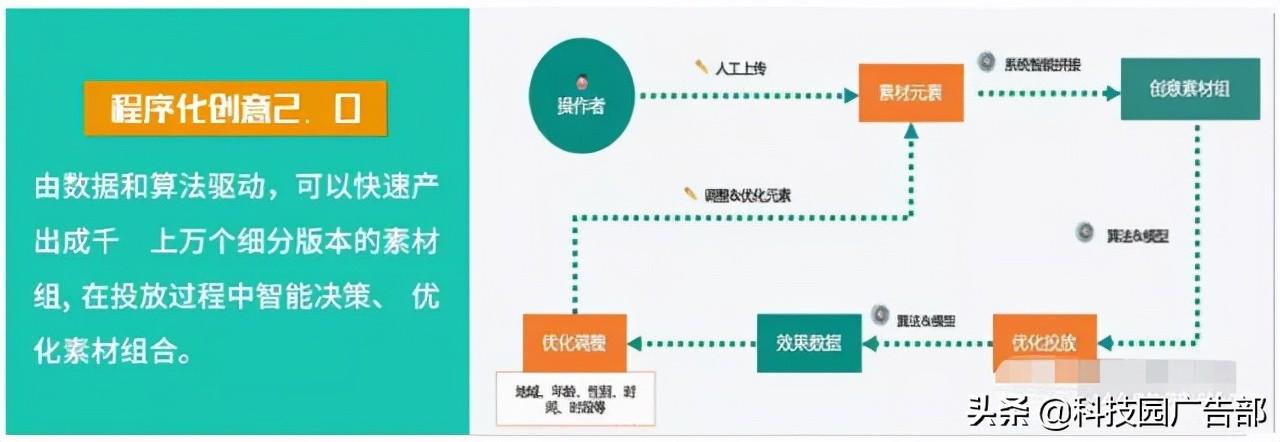 快手短视频推广方案怎么做（快手平台特点分析）