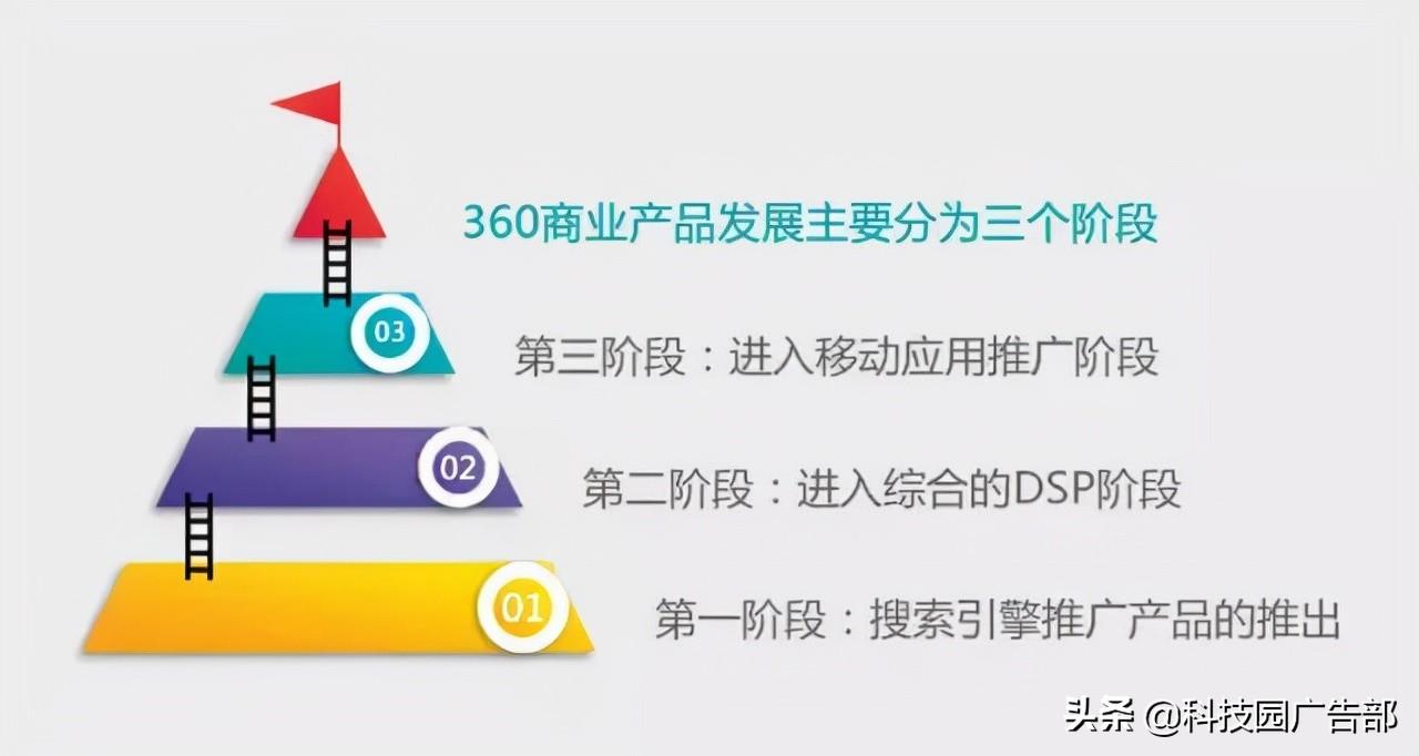 360的营销策略（用户运营的价值是什么）