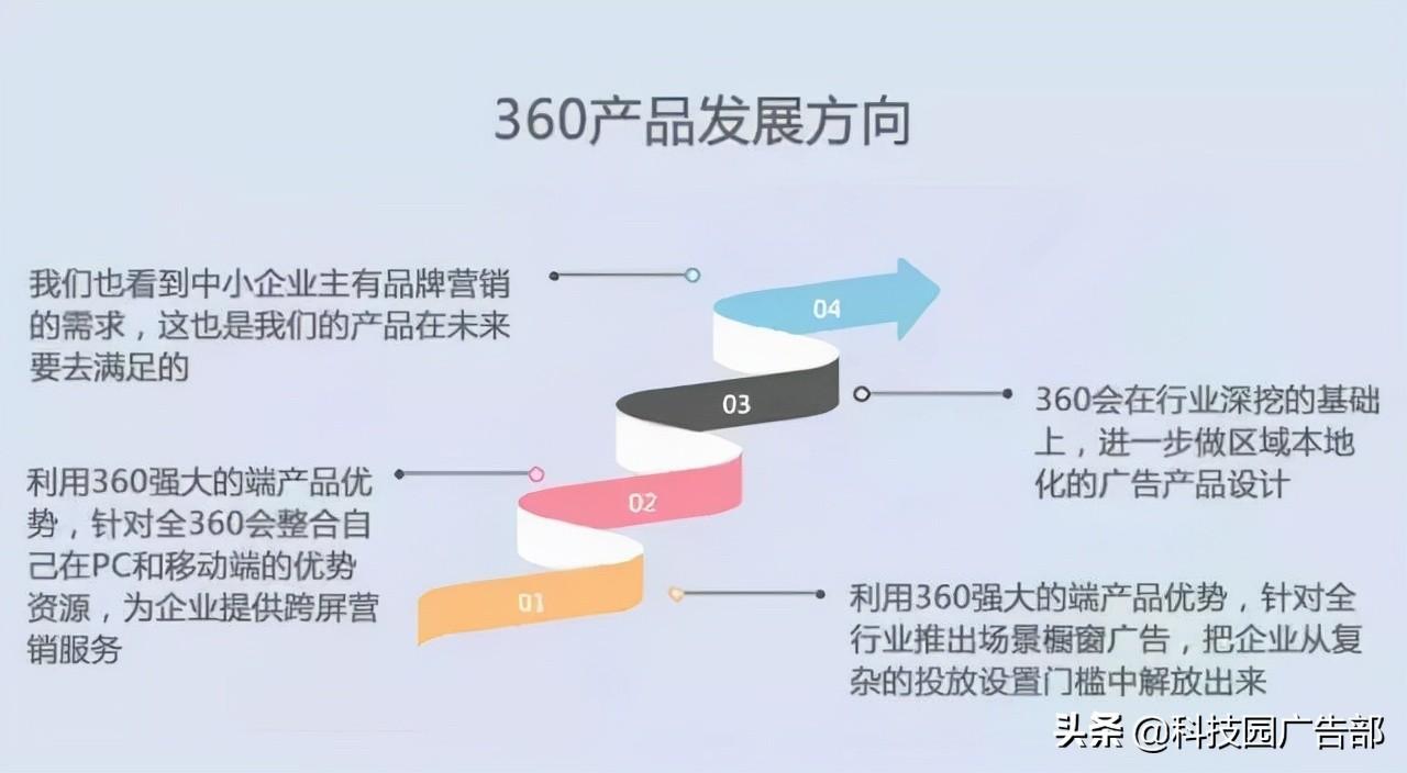 360的营销策略（用户运营的价值是什么）