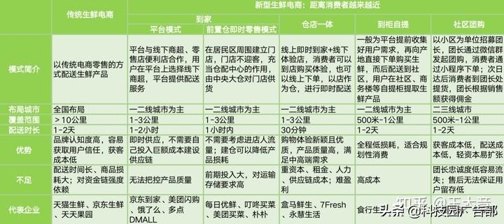 每日优鲜用户增长技巧分析（每日优鲜一样的电商平台有哪些）