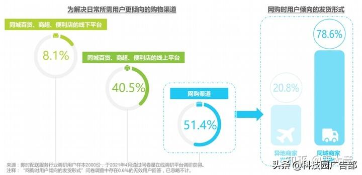 每日优鲜用户增长技巧分析（每日优鲜一样的电商平台有哪些）