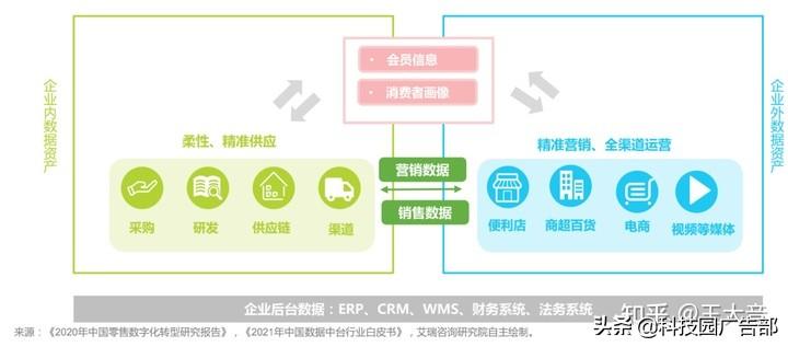 每日优鲜用户增长技巧分析（每日优鲜一样的电商平台有哪些）