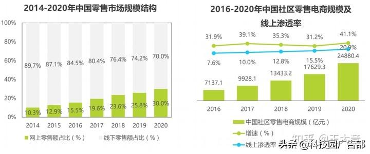每日优鲜用户增长技巧分析（每日优鲜一样的电商平台有哪些）