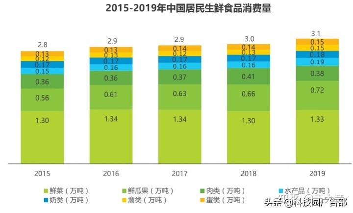 每日优鲜用户增长技巧分析（每日优鲜一样的电商平台有哪些）