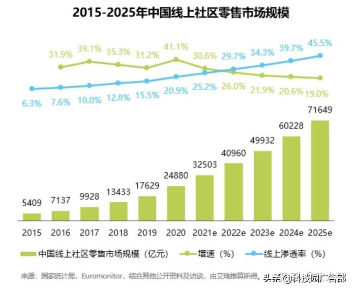 每日优鲜用户增长技巧分析（每日优鲜一样的电商平台有哪些）