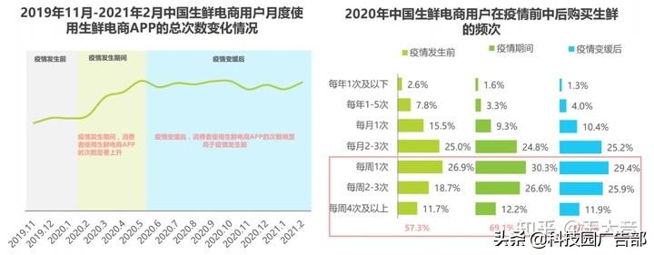 每日优鲜用户增长技巧分析（每日优鲜一样的电商平台有哪些）