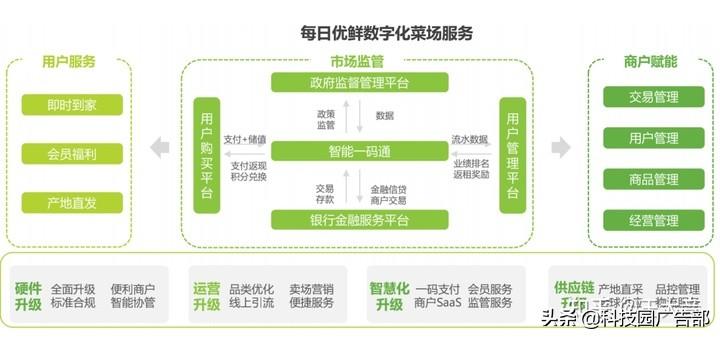 每日优鲜用户增长技巧分析（每日优鲜一样的电商平台有哪些）