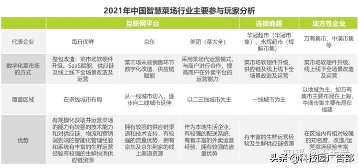 每日优鲜用户增长技巧分析（每日优鲜一样的电商平台有哪些）