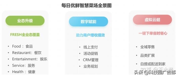 每日优鲜用户增长技巧分析（每日优鲜一样的电商平台有哪些）