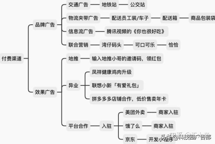 每日优鲜用户增长技巧分析（每日优鲜一样的电商平台有哪些）