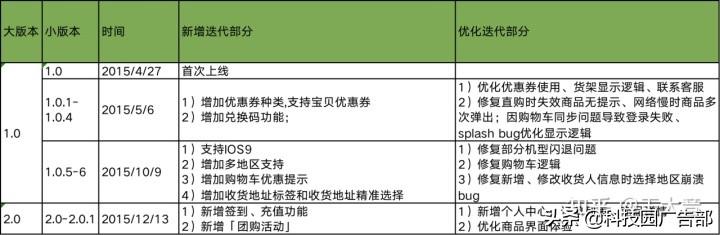 每日优鲜用户增长技巧分析（每日优鲜一样的电商平台有哪些）