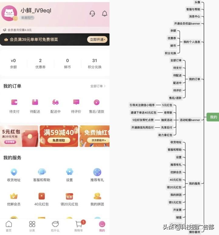 每日优鲜用户增长技巧分析（每日优鲜一样的电商平台有哪些）