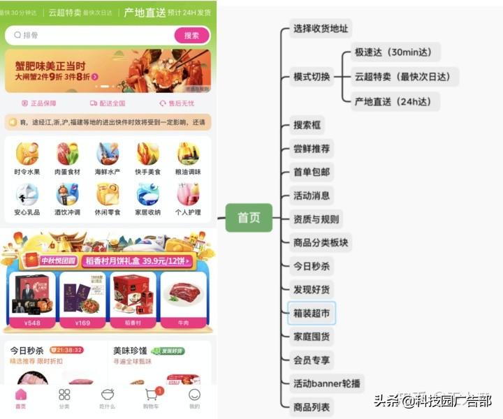 每日优鲜用户增长技巧分析（每日优鲜一样的电商平台有哪些）